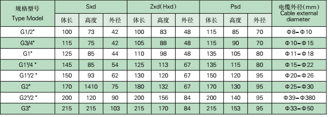 隔离密封接头参数